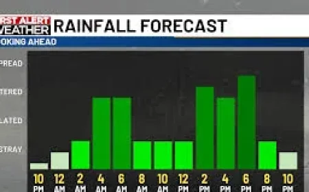Kcrg Weather warns of storms Wednesday morning along Highway 18