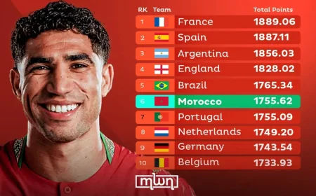 Ronaldo Misses Late Chances as Portugal Fifa Ranking Draw Ends 1-1