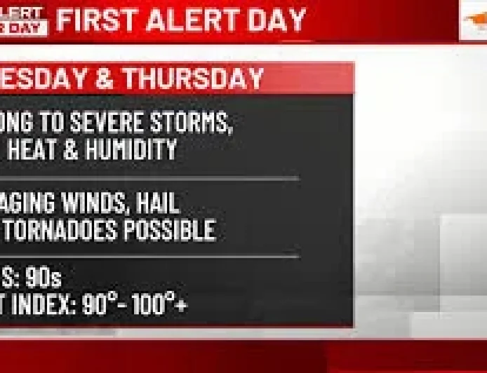 Erik Maitland issues First Alert Days through Thursday for Kwqc Weather