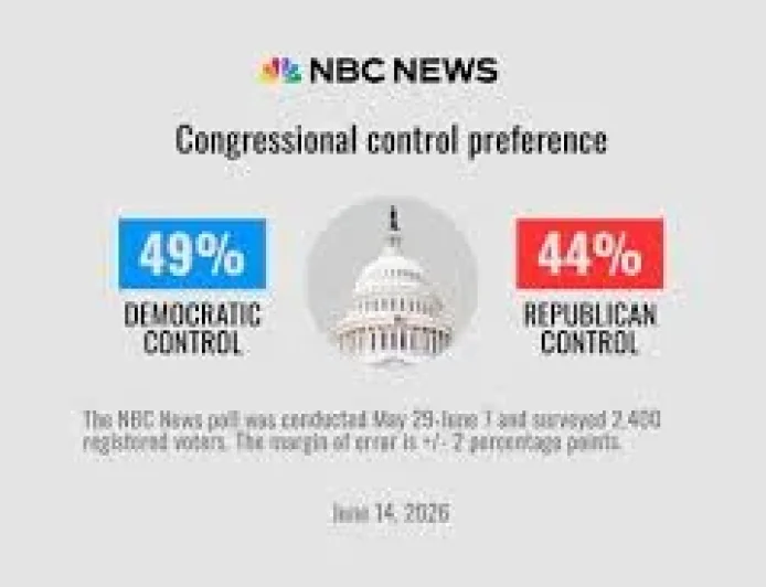 Access Notice Blocks Nbc News Poll Congressional Election Page