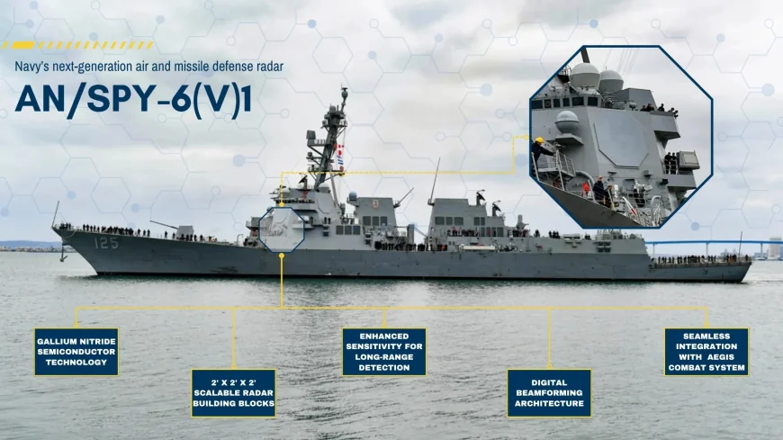 Raytheon Expands SPY-6 Radar Into Four Navy Variants