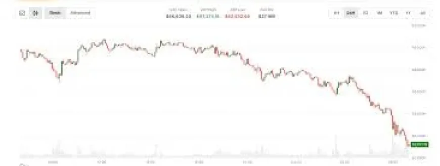 Bitcoin Falls Under $63,000 as Why Is Crypto Crashing Deepens
