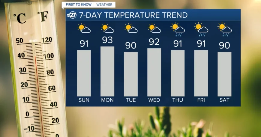 Jordan sees Florida Weather stay dry for Central Florida weekend