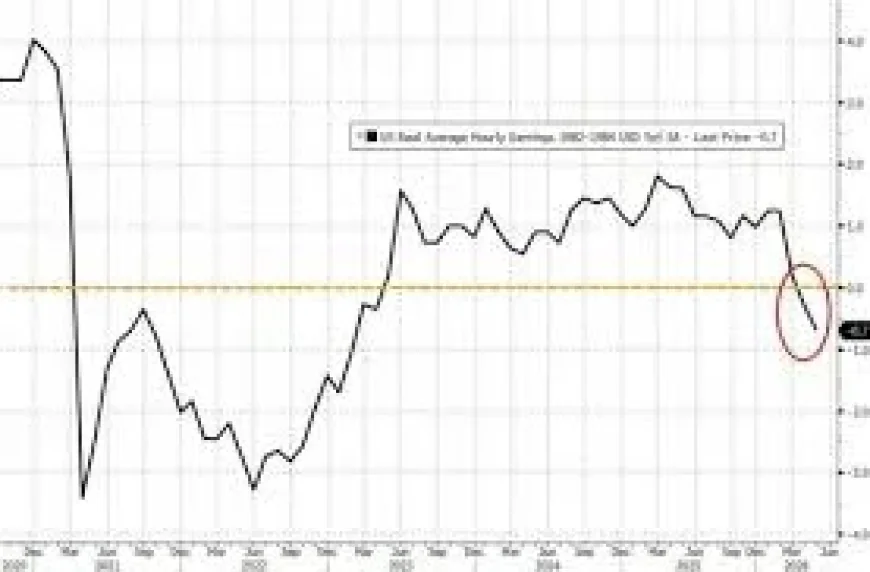 Spx Futures Rise 0.8% After 4.2% Inflation Print