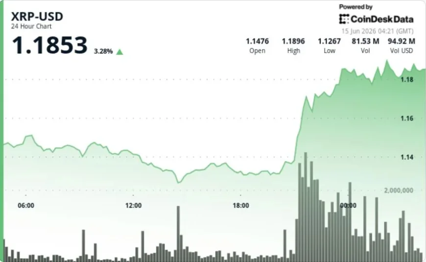 Kalshi Flags 49% Odds Xrp Price Falls Below $1