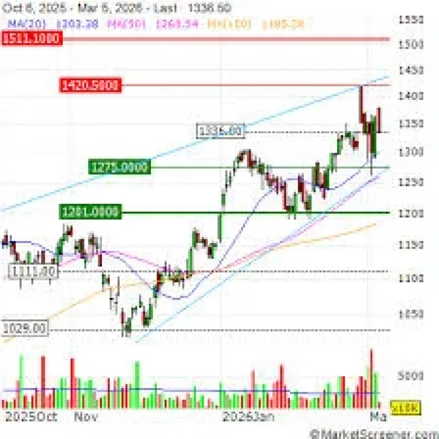 Rolls-Royce Holds 1,290p as Rr Share Price Stalls