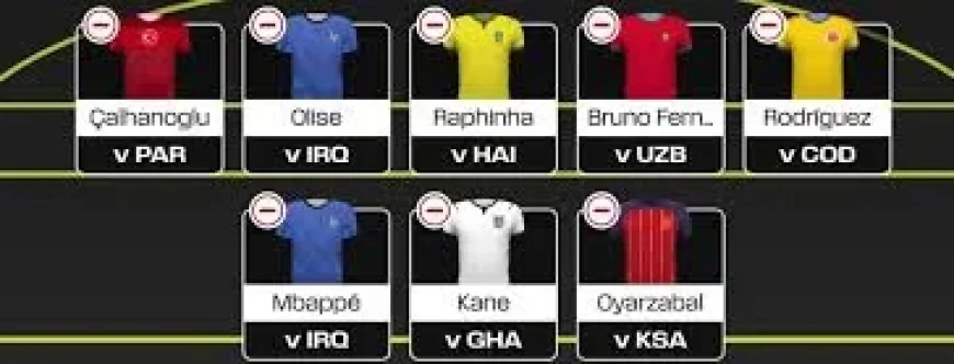 Sam Leads Round 2 World Cup Fantasy Guide With £500 League