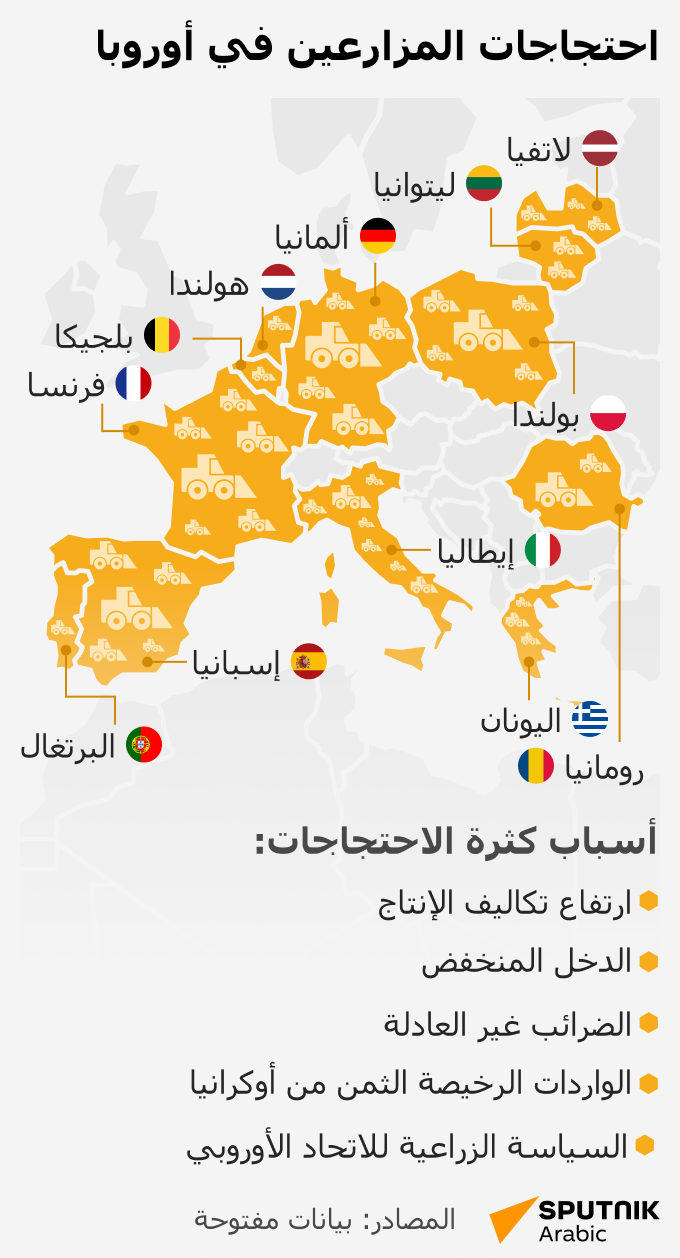 احتجاجات الفلاحين في أوروبا - البلد عربي