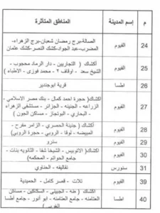 جدول قطع الكهرباء في محافظة الفيوم - بوابة البلد